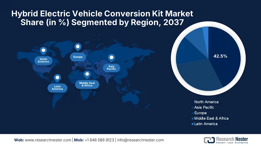 Hybrid Electric Vehicle Conversion Kit Market Size